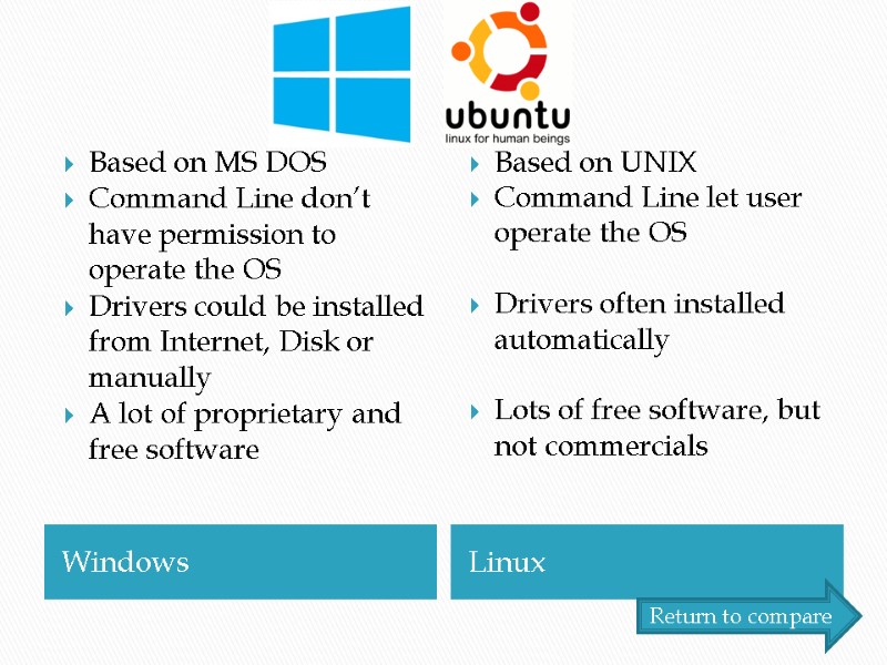 Windows Linux Based on UNIX Command Line let user operate the OS  Drivers